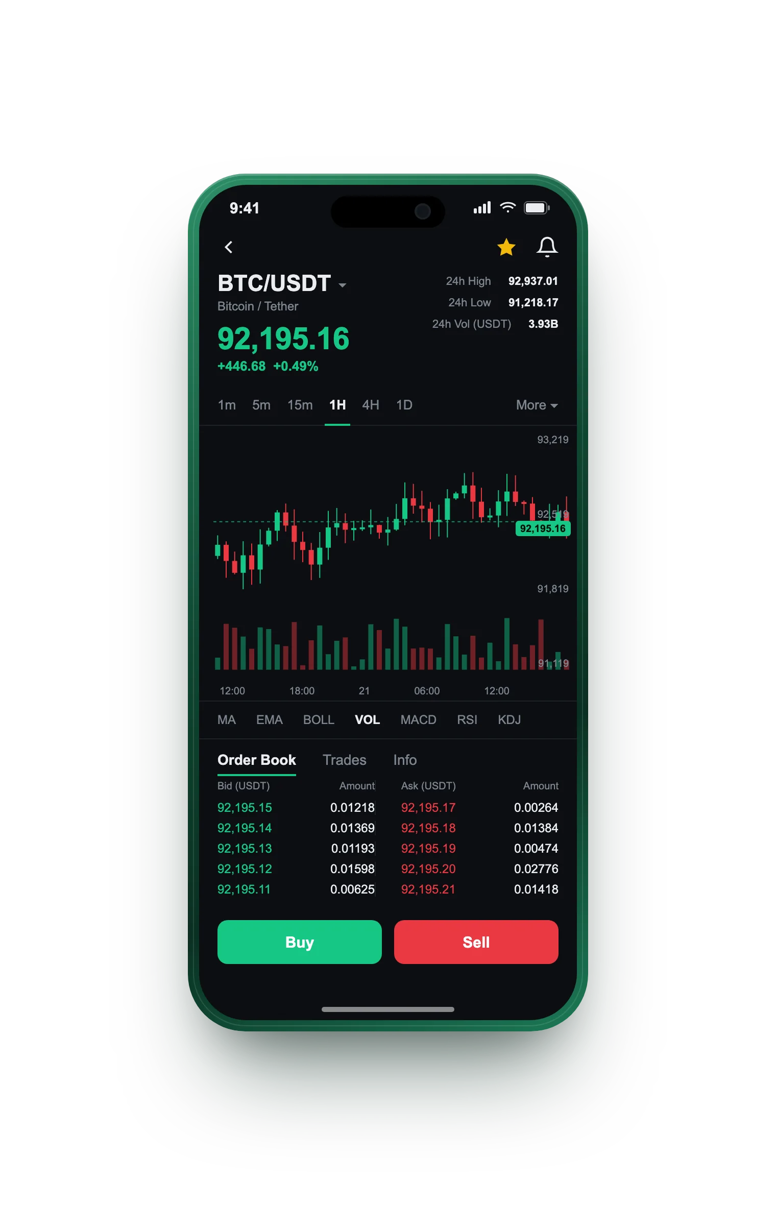 Sierra Caudalòr — BTC/USDT live candlestick chart, order book and one-tap Buy/Sell on mobile